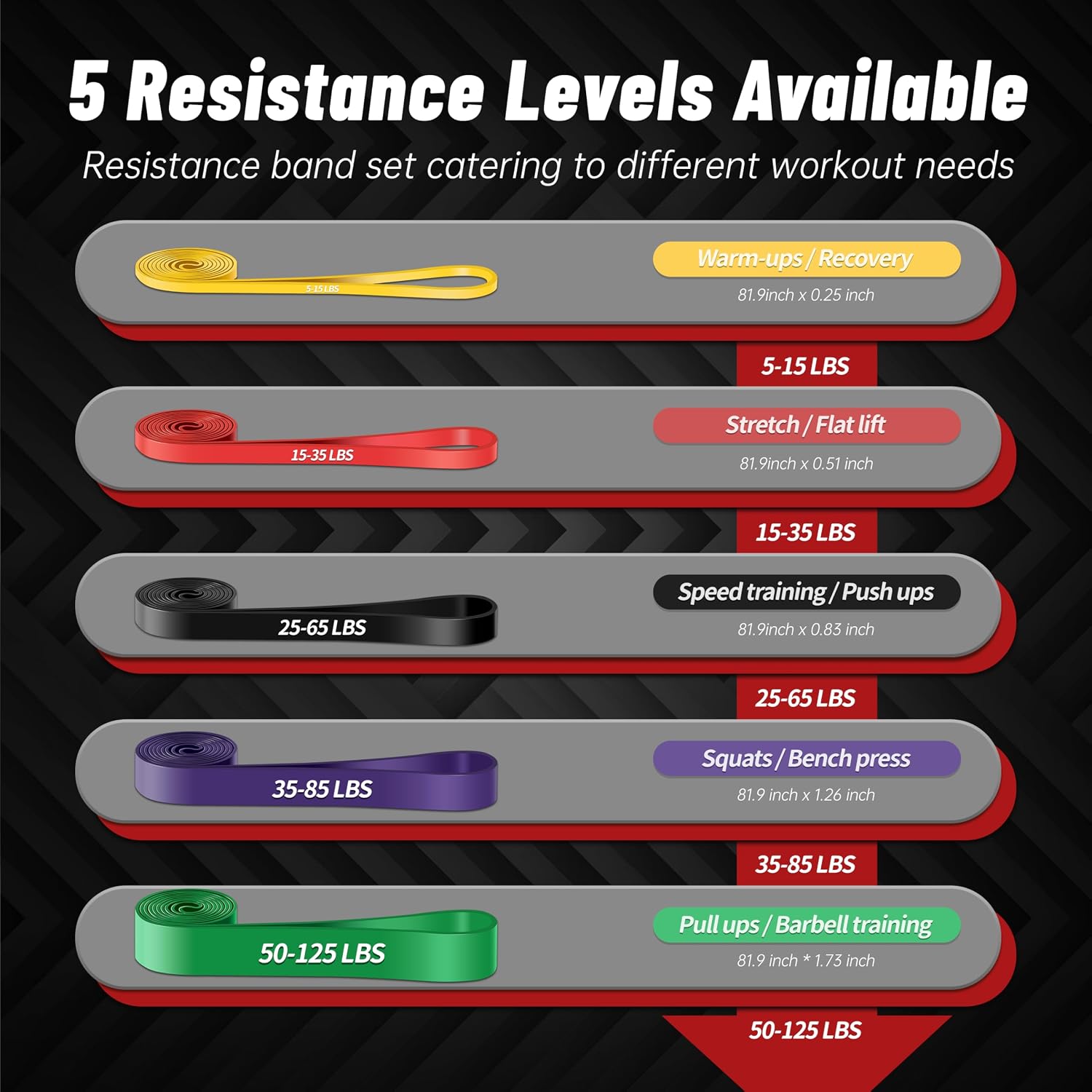 5-Level Resistance Band Set — detail view
